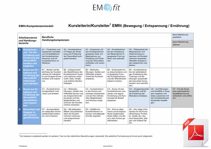 EMfit-Kompetenzenmodell
